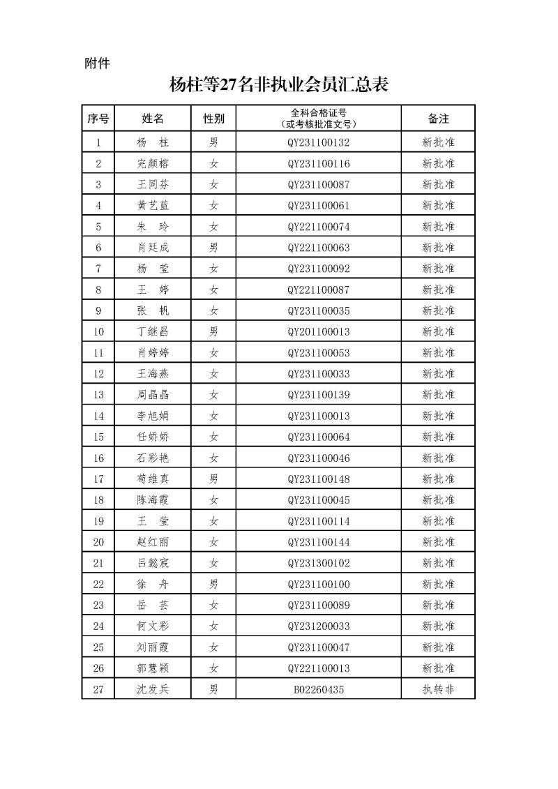 副本2-1、2021新批非執(zhí)業(yè)會(huì)員匯總表2024.3.21 --上網(wǎng)無(wú)身份證號(hào).jpg